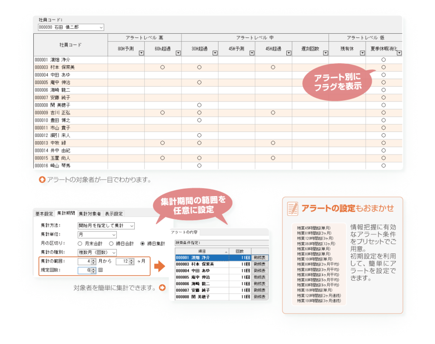 労務管理はアラートで可視化イメージ