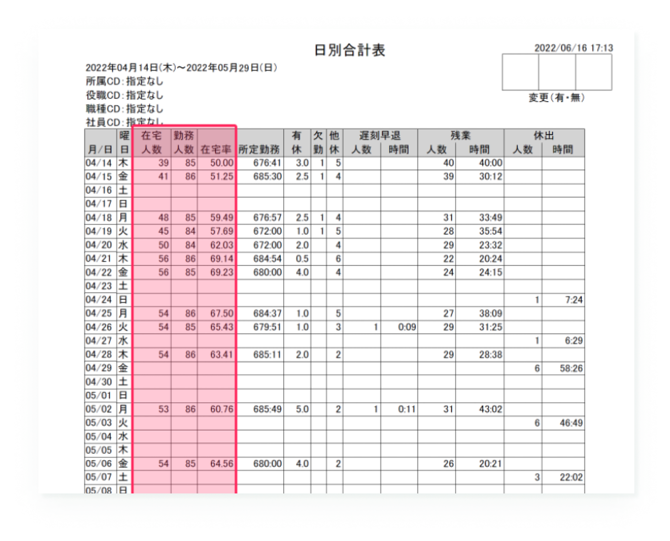 目的に合わせた帳票を出力イメージ